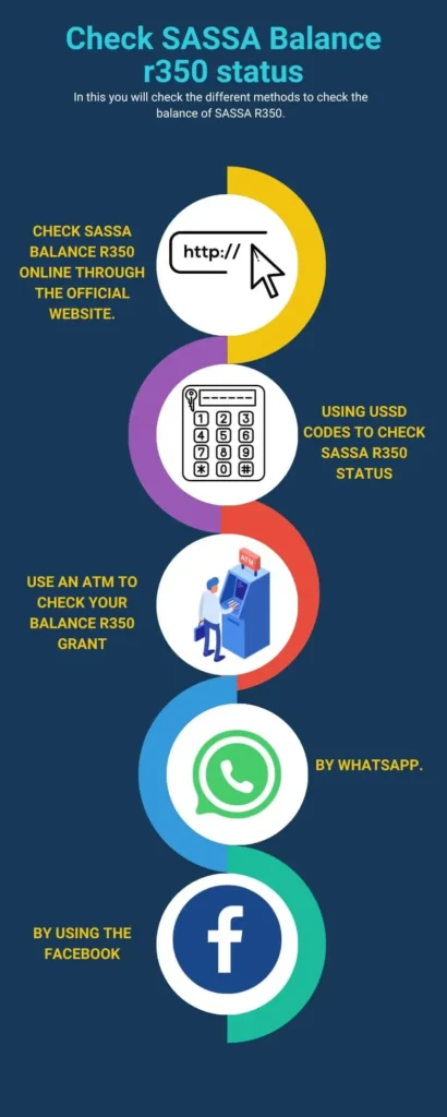 check SASSA Balance r350 status Guide.