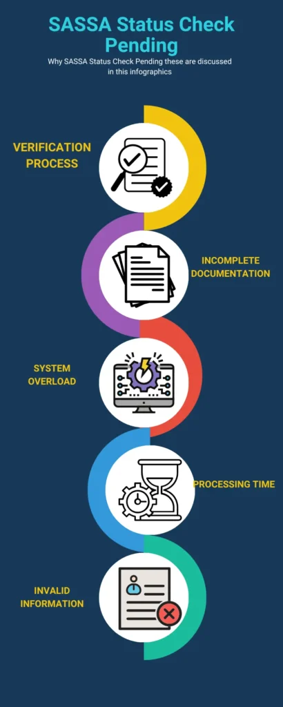 Info graphics sassa status check pending