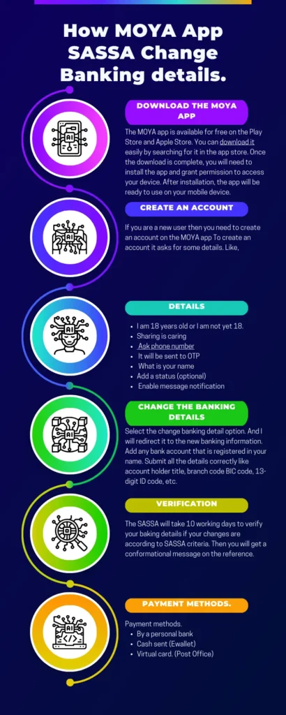 How MOYA App SASSA Change Banking details. Infographic