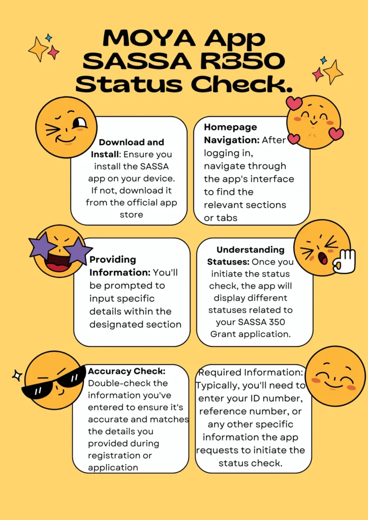 Infographic MOYA App SASSA R350 Status Check